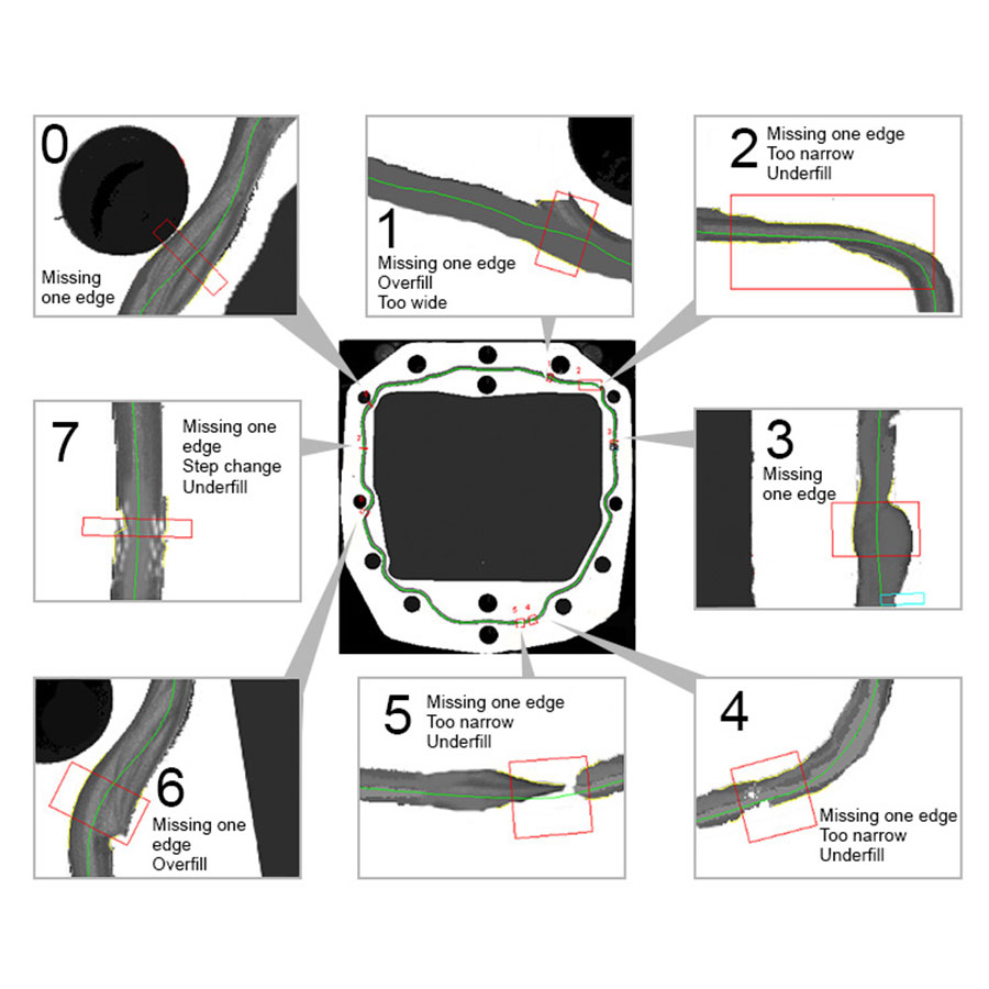 Cognex Vision Tools